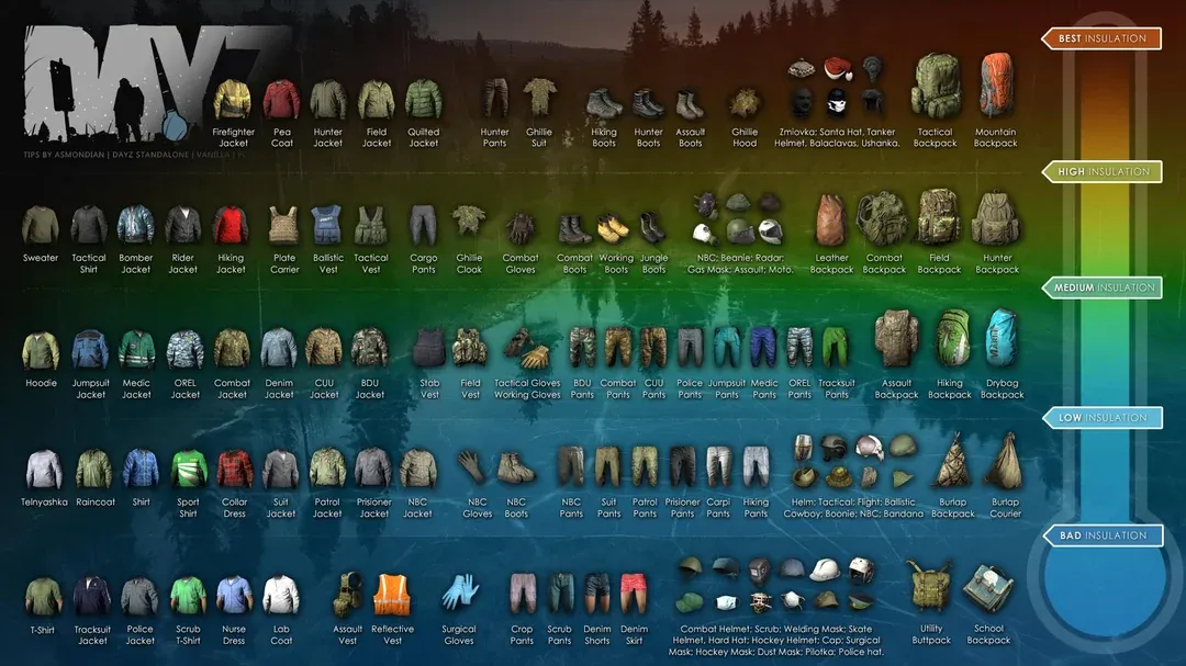 Dayz Clothing Chart